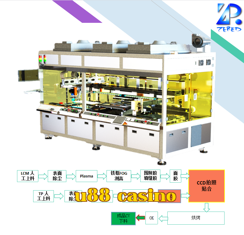 Dây chuyền ép keo cho màn hình ba phần liên kết kích thước lớn