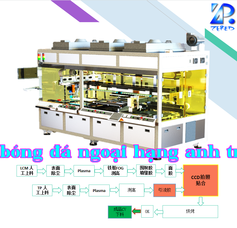 Dây chuyền ép keo cho màn hình ba phần liên kết kích thước lớn