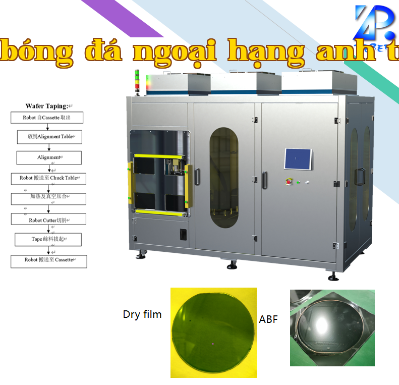Wafer Encapsulation
